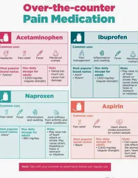 Split visual scene showing a person with a headache and fever on one side and a person holding a swollen injured ankle on the other, contrasting non-inflammatory pain with inflammatory pain