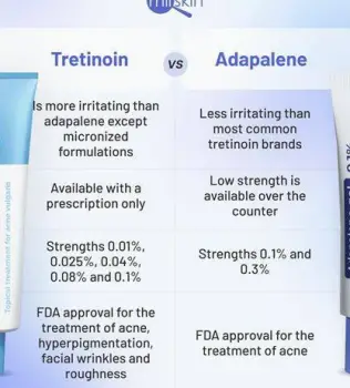 Prescription bottle of retinoid acne medication with clear labeling