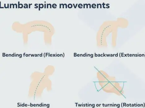 Person bending forward with a pained expression and hands near the lower back and pelvis