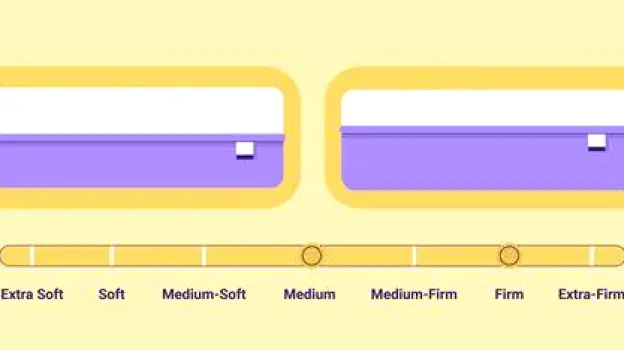 Medium-firm mattress displayed on a bed frame, illustrating mattress firmness for better back support