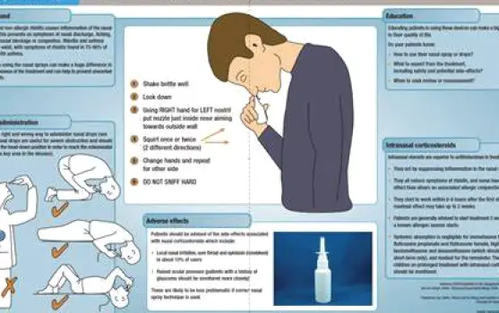Person leaning forward and inhaling from a nasal spray, nozzle angled outward from the nasal septum