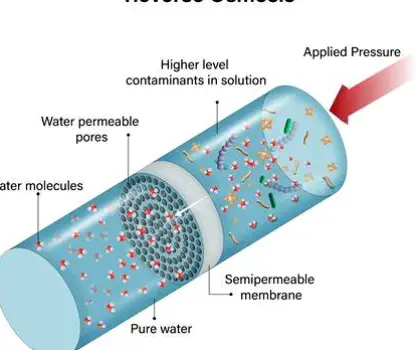 A reverse osmosis water-treatment unit with visible filter and membrane components connected by tubing