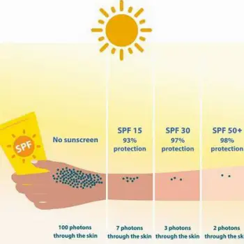 Person using sunscreen outdoors