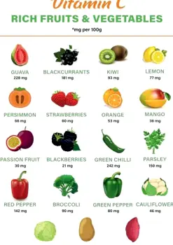 Citrus fruits, peppers, kiwi, broccoli, strawberries, and tomatoes displayed together as dietary sources of vitamin C