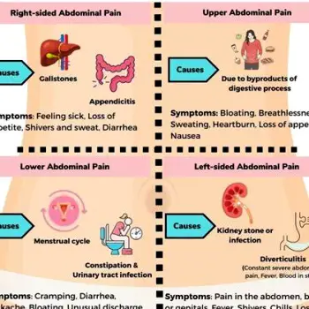 A woman with her hand on her upper abdomen and a grimace, depicting severe upper-abdominal pain radiating to the back typical of pancreatitis